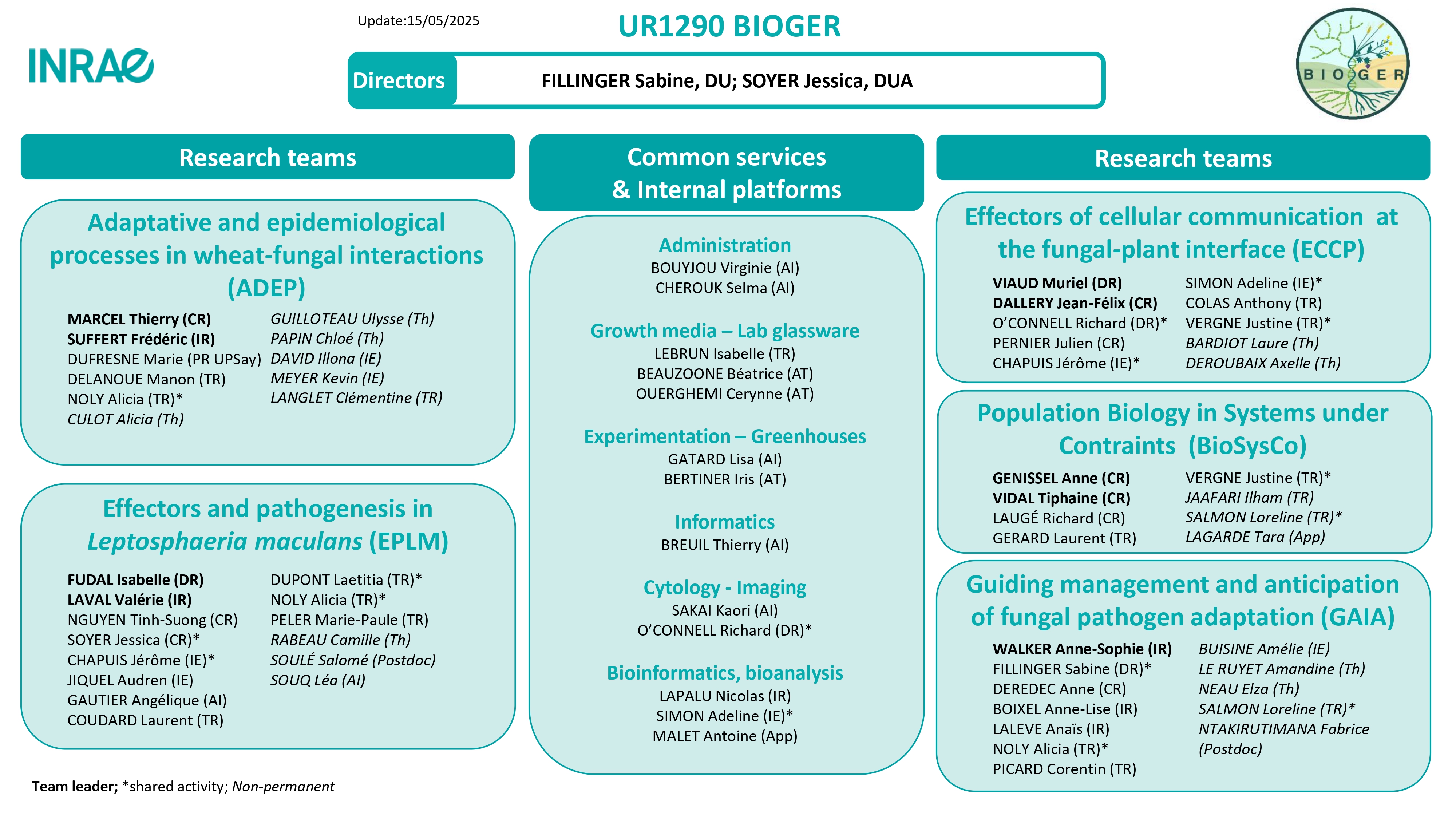 Organigramme-BIOGER